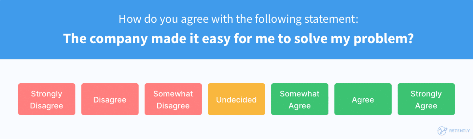 ces likert scale