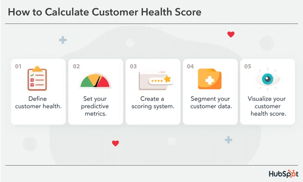 measure customer health score