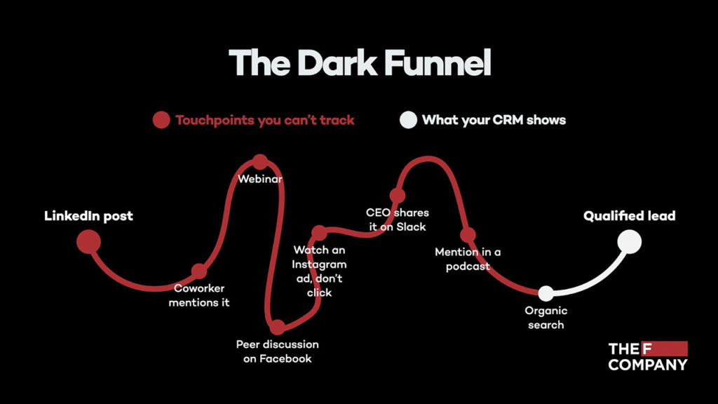 the dark funnel journey