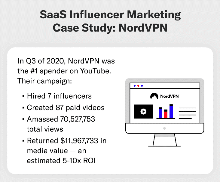 saas influencer case study nordvpn