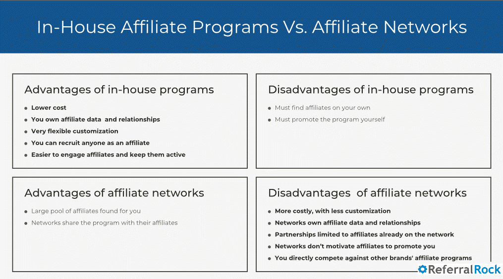 in house affiliate program vs affiliate network 2