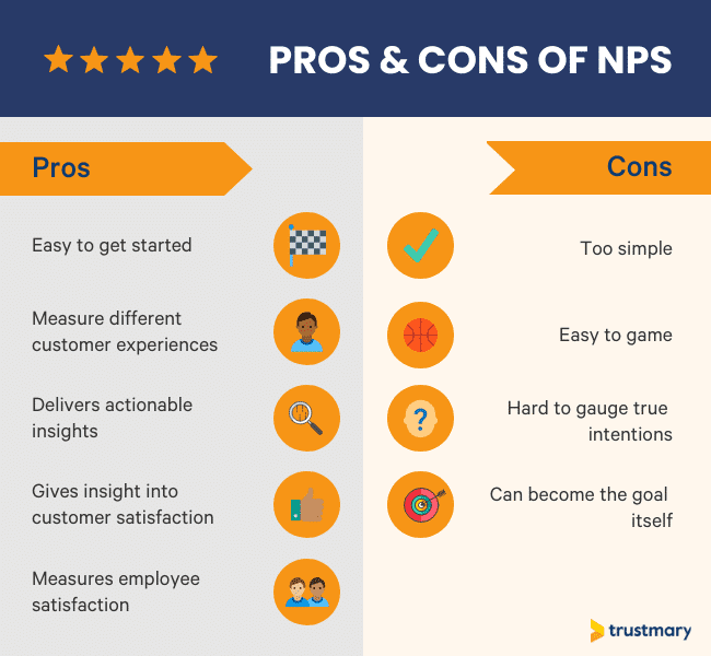 nps pros and cons