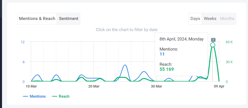 brand24 mentions and reach