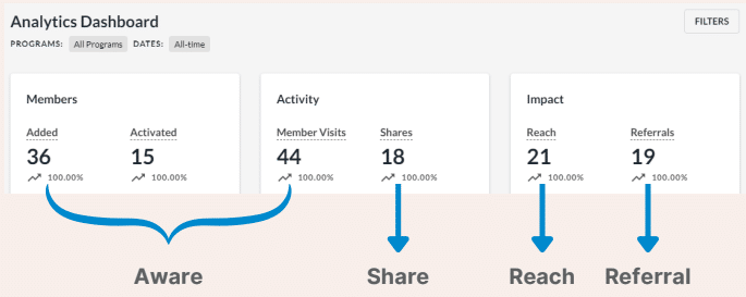 rr dashboard metrics