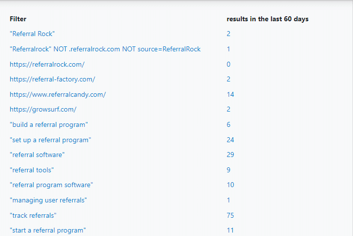 syften not much results