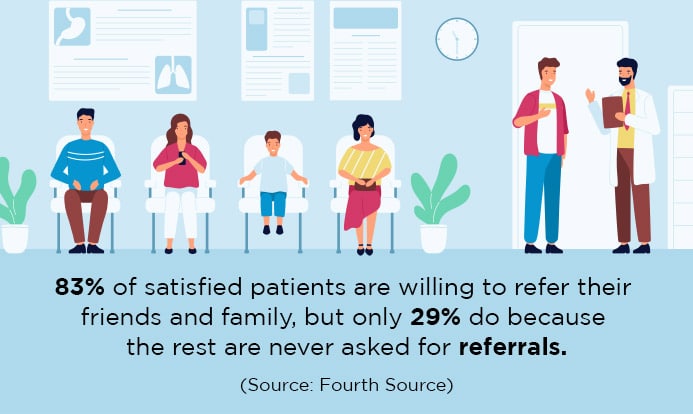 patients referral