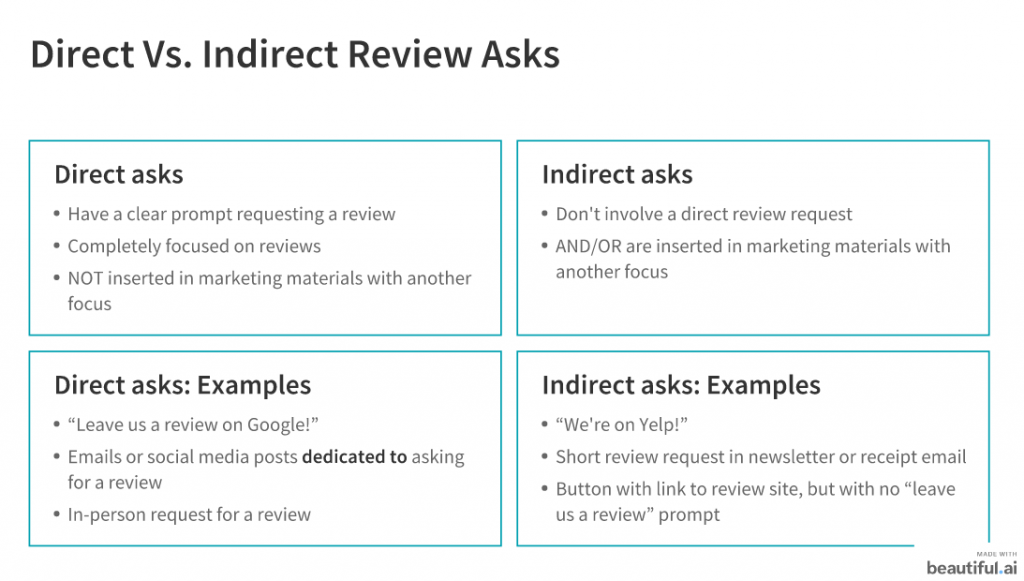direct vs indirect review asks