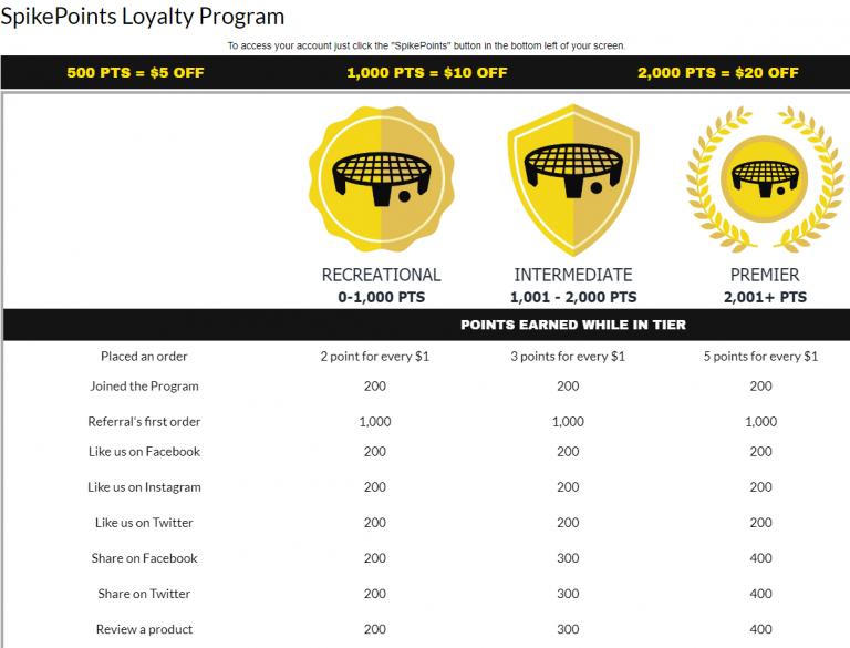 Spikeball spikepoints loyalty program, a tiered loyalty program