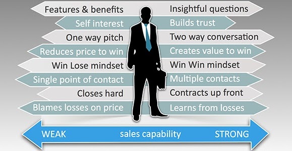 examples of b2b sales skills
