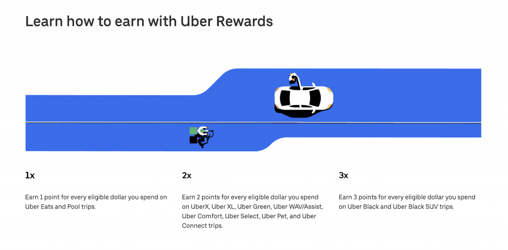 Uber referral program