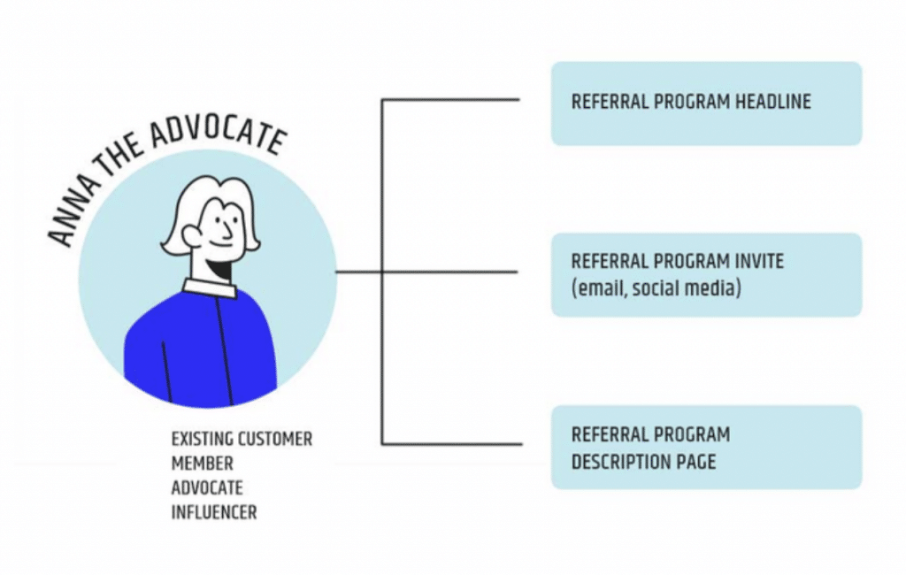 anna the advocate: referral program template