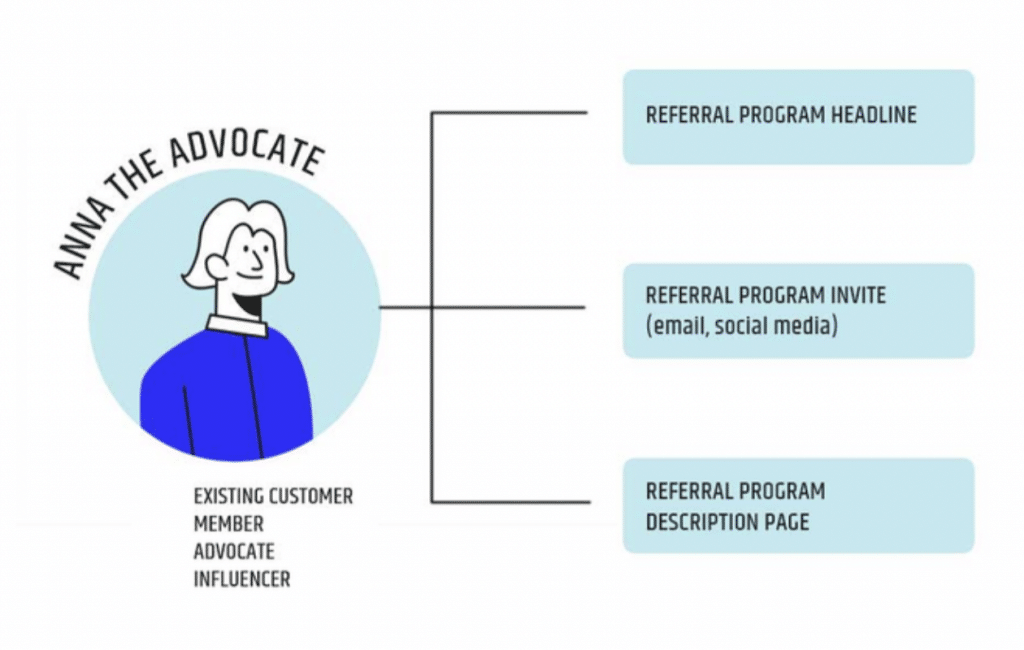 Anna the Advocate: Referral program template