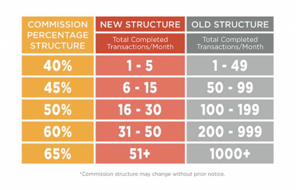 affiliate commission example