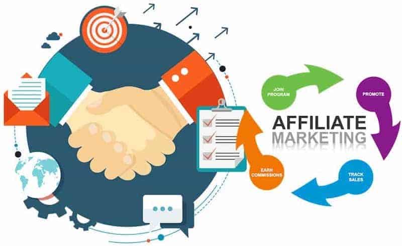 affiliate marketing cycle