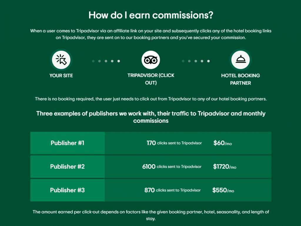 Tripadvisor Affiliate Program | Uncovered By Referral Rock