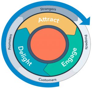 HS Flywheel