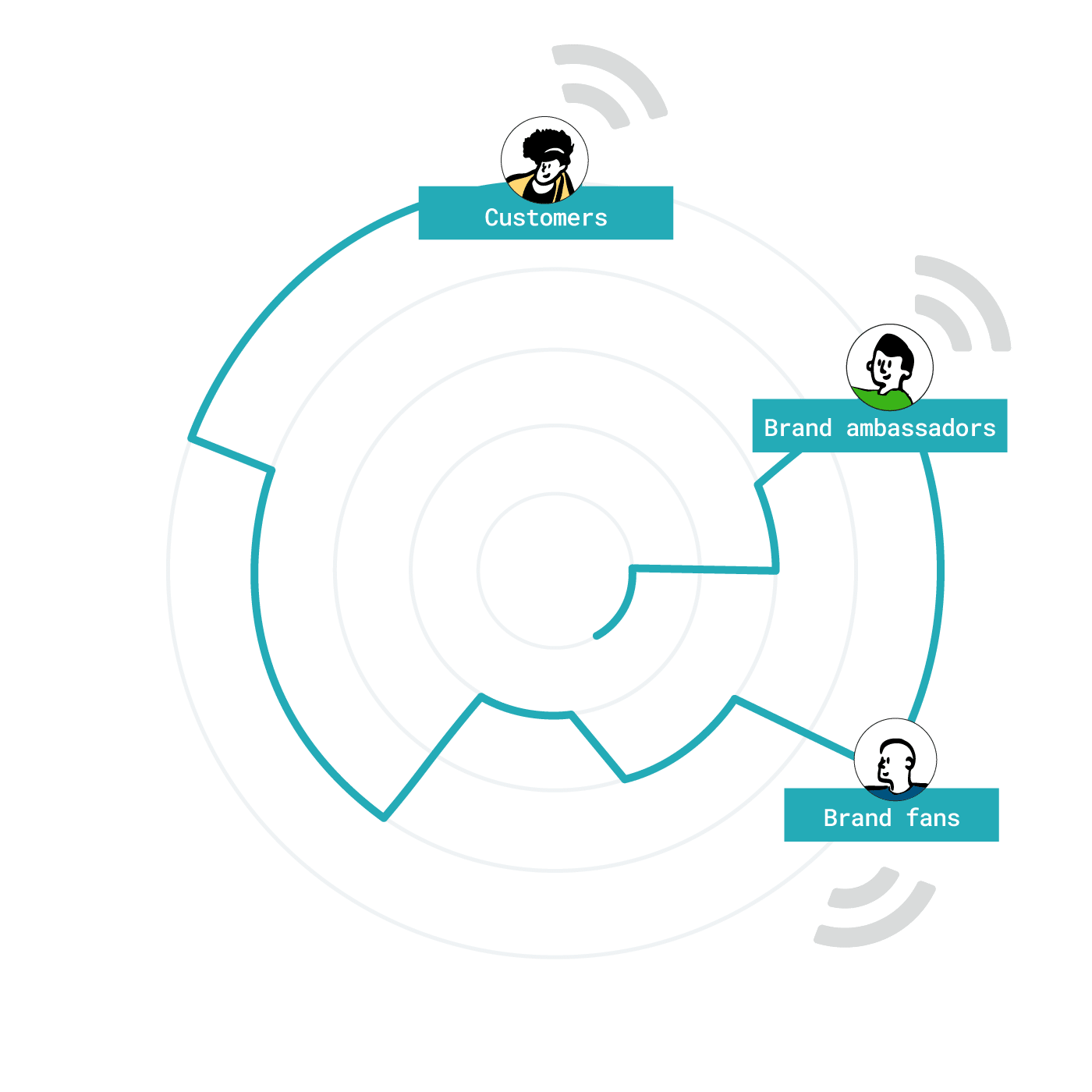 Referral Rock Referral Software Greeb