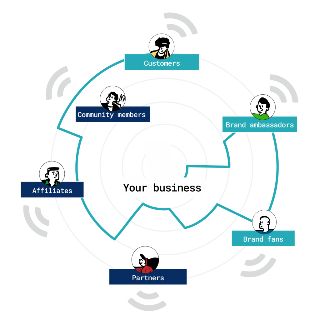 Referral Rock Referral Software Sharing Experience