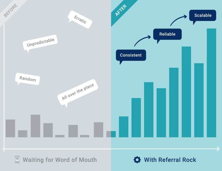 Word of Mouth with Referral Rock