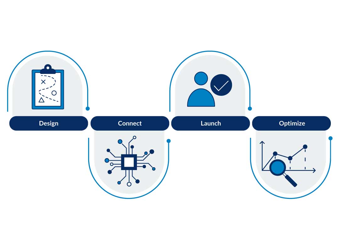 rr-concierge-onboarding