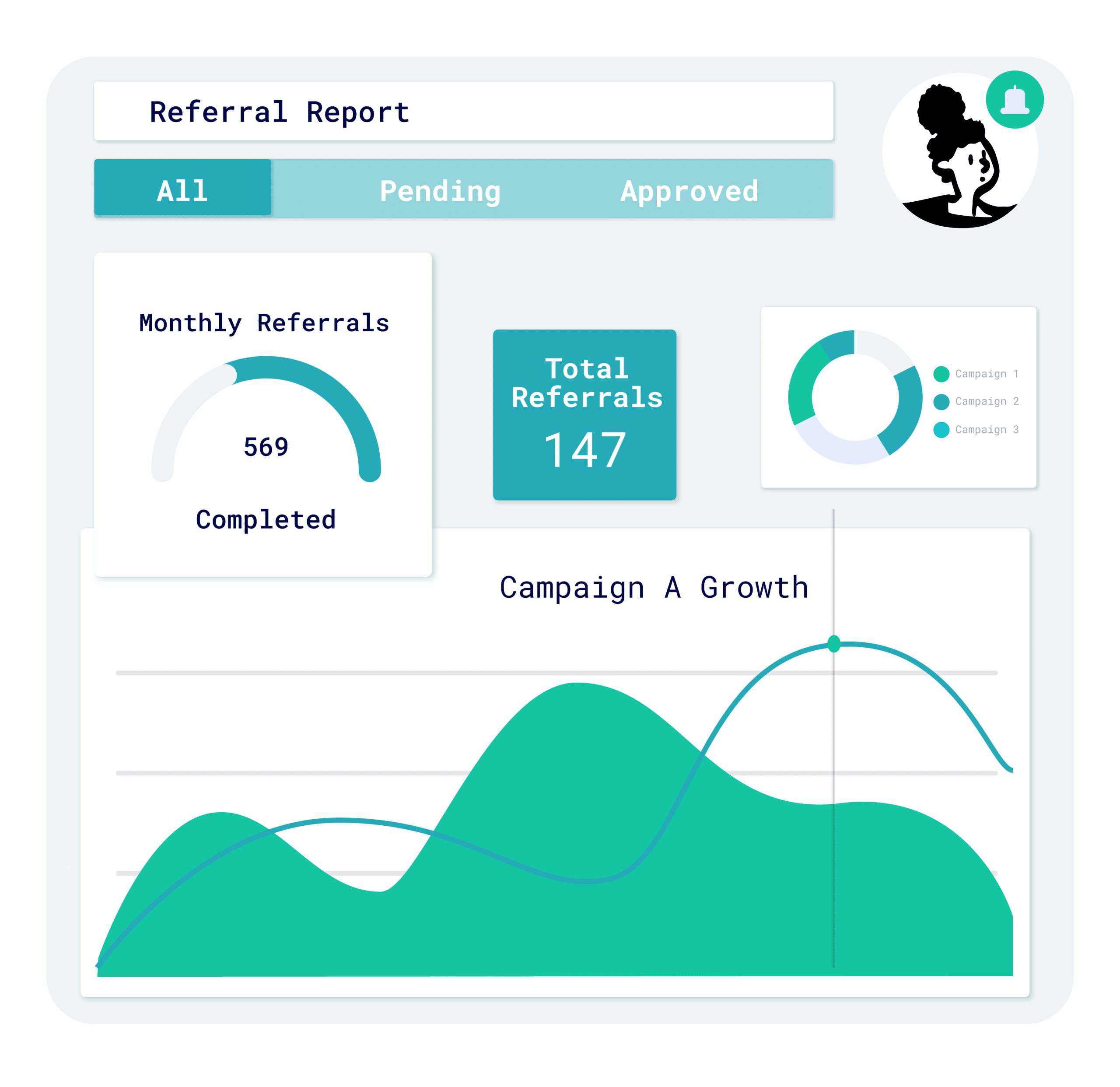 tracking optimize roi