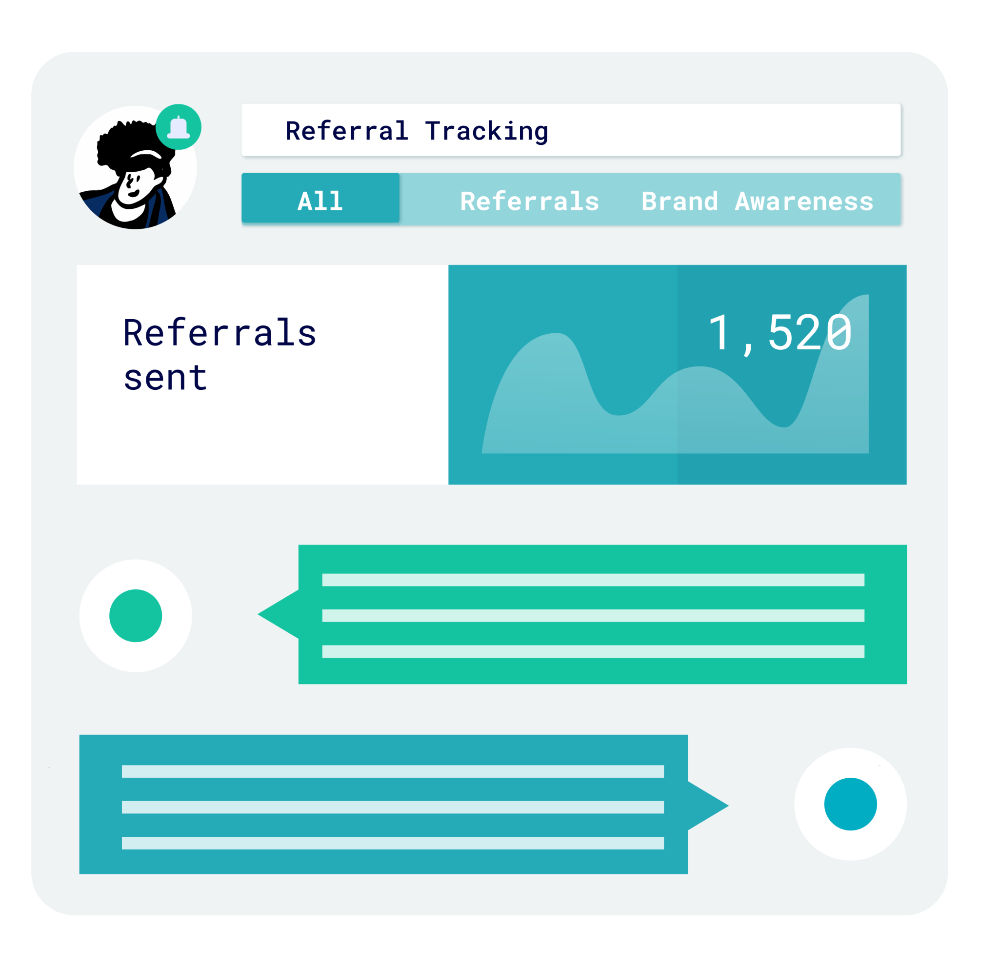 tracking referrals