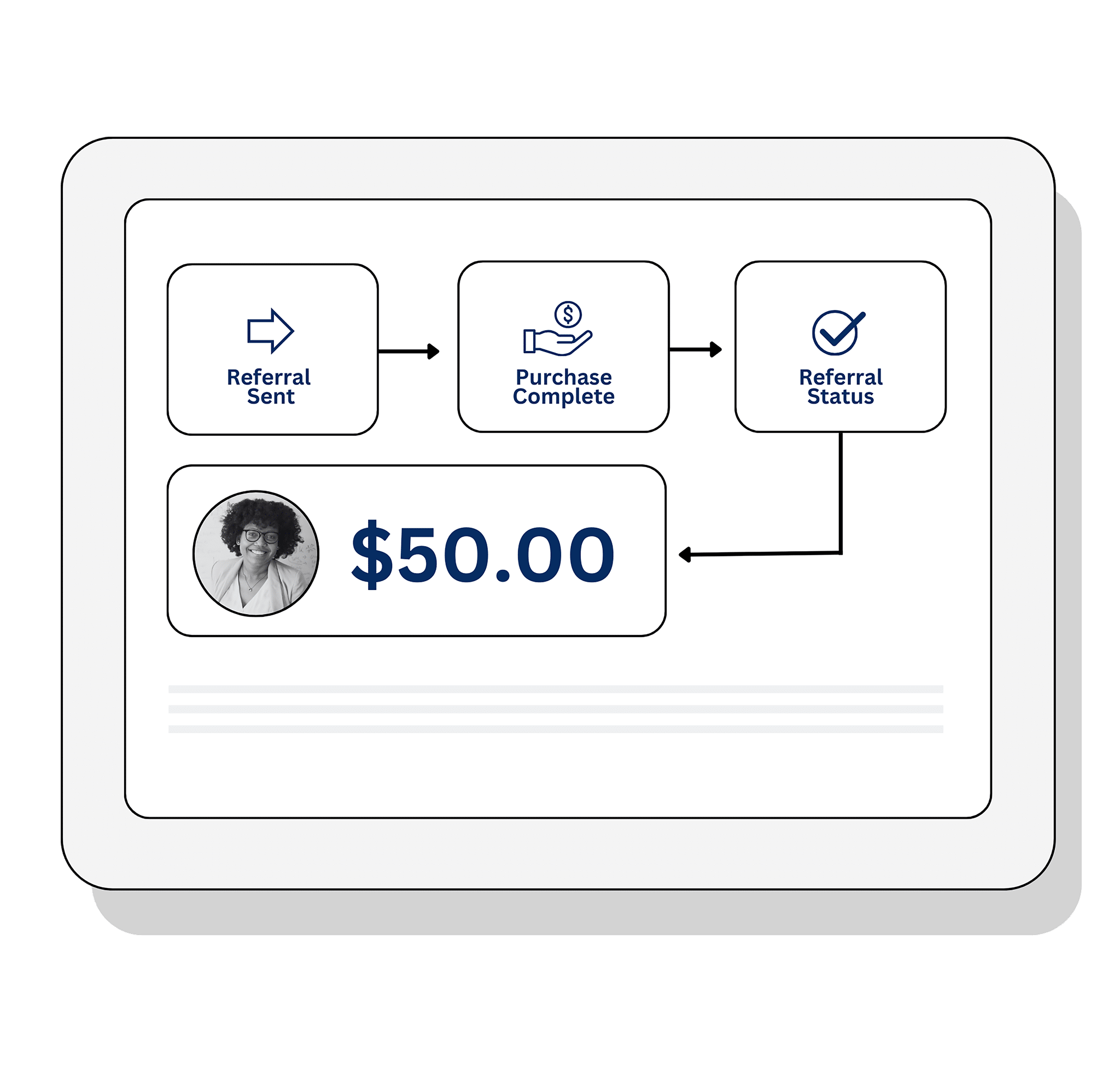 Automated payout