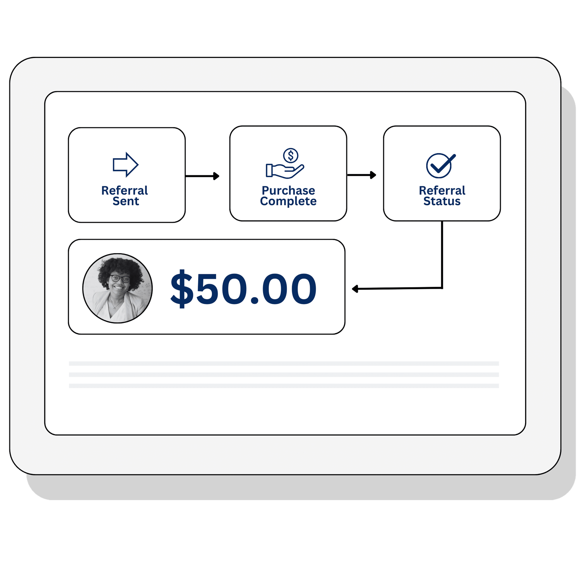 Automated referral payments