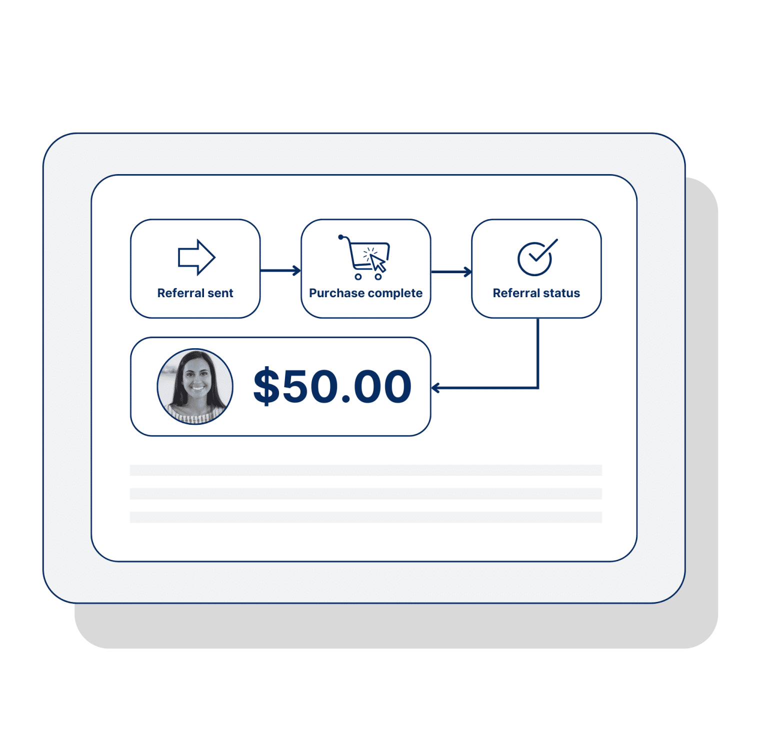 Customer Referral Programs Start Building For Free