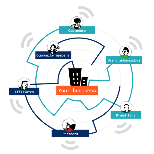 Referral Rock Referral Software